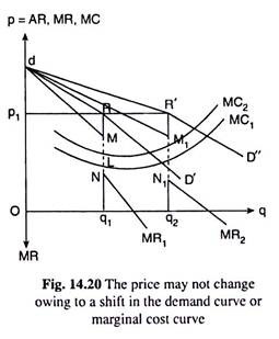 Price may not Change Owing to a Shift in the Demand Curve