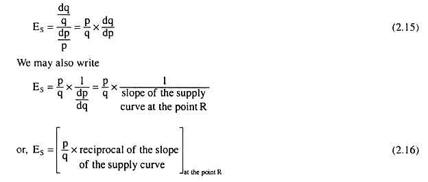 point elasticity equation