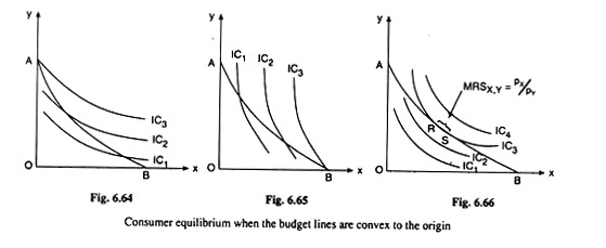 Consumer Equilibrium