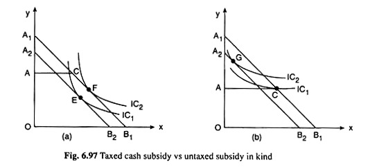 Taxed Cash Subsidy vs Untaxed Subsidy in Kind