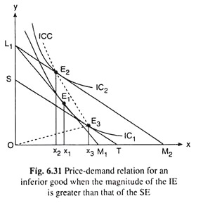 Price-Demand