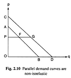 Parallel Demand Curves are Non-Isoelastic