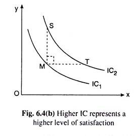 Higher IC represents a Higher Level of Satisfaction