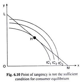 Point of Tangency