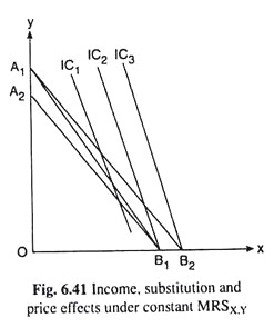 Income, Substitution and Price Effects