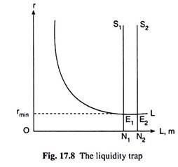 Liquidity Trap