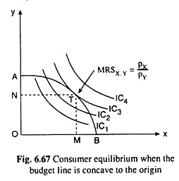 Consumer Equilibrium