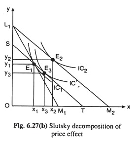 Slutsky Decomposition of Price Effect