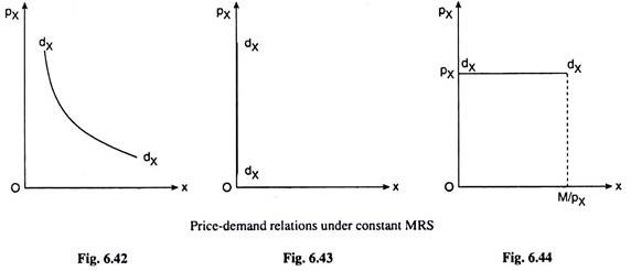 Price-Demand Relations under Constant MRS