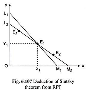 Deduction of Slutsky Theorem from RPT