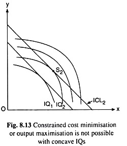 Constrained Cost Minimisation