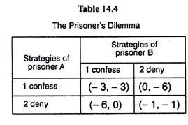 Prisoner's Dilemma