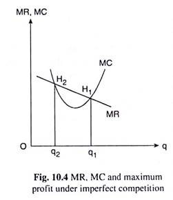 MR,MC and Maximum Profit under imperfect Competition