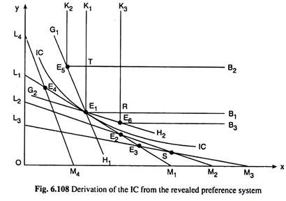 Derivation of the IC from the Revealed Preference System