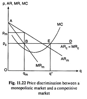 Price Discrimination