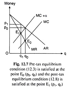 Pre-Tax Equilibrium Condition