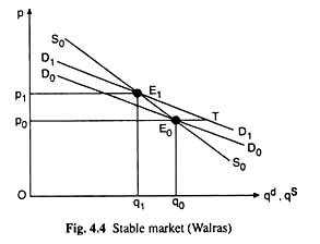 Stable Market