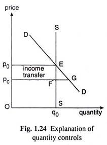 Explanation of Quantity Controls