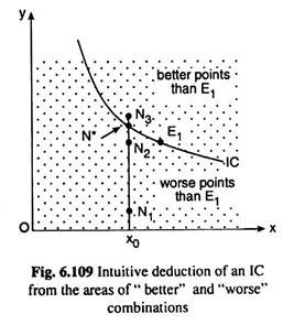 Intuitive Deduction