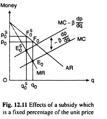 Effects of a Subsidy