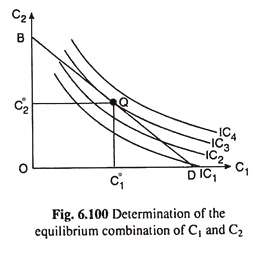 Determination of the Equilibrium Combination of C1 and C2