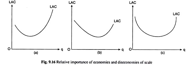 Relative Importance of Economies and Diseconomies of Scale