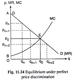 Equilibrium under Perfect Price Discrimination