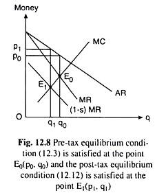 Pre-Tax Equilibrium Condition