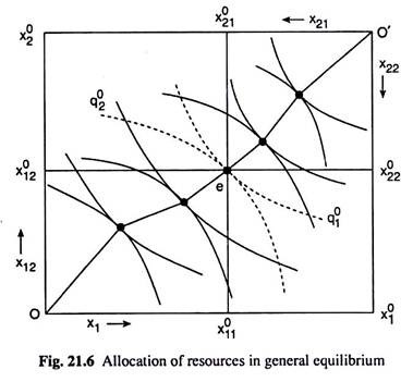 Allocation of Resources in General Equilibrium