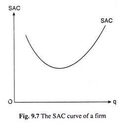 SAC Curves of a Firm