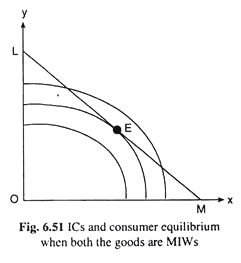ICs and Consumer Equilibrium