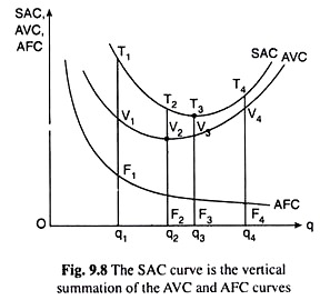 SAC Curve