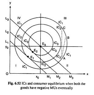 ICs and Consumer Equilibrium