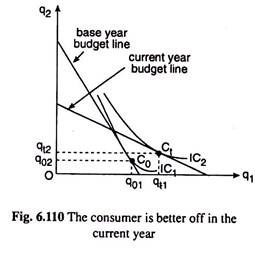 Consumer is better off in the Current Year