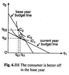 Consumer is better off in the Base Year