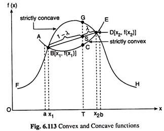 Convex and Concave Functions