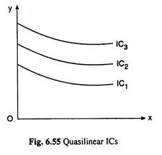 Quasilinear ICs