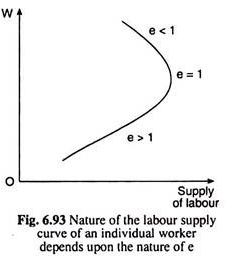 NAture of the labor supply curve of an individual worker depends upon the nature of e