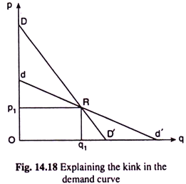 Explaining the kink in the demand curve