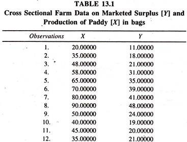 Cross Sectional Farm Data