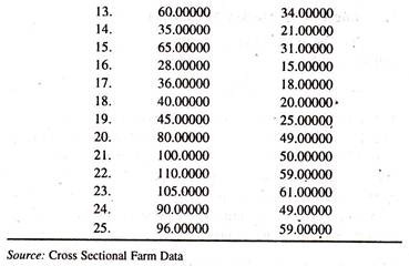 Cross Sectional Farm Data