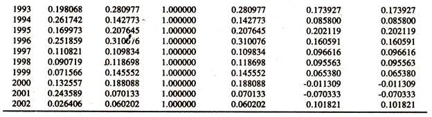 Data
