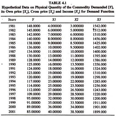 Hypothetical Data