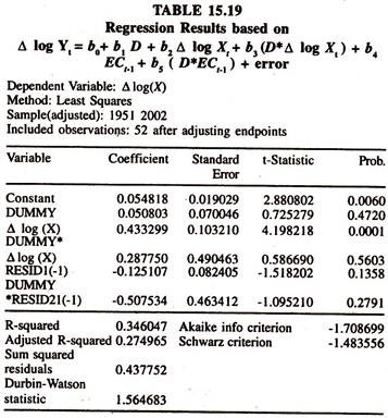 Regression Results