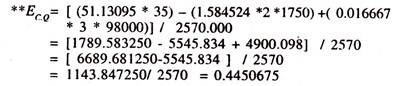 Regression Results of the Third Degree Polynomial Cost Function