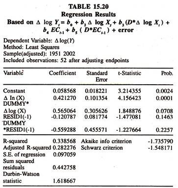 Regression Results