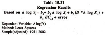 Regression Results