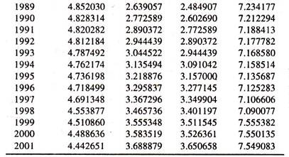 Data on Log Physical Quantity