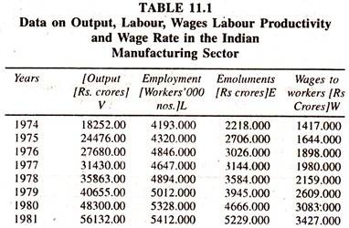 Data on Output, Labour, Wages Labour Productivity and Wage Rate