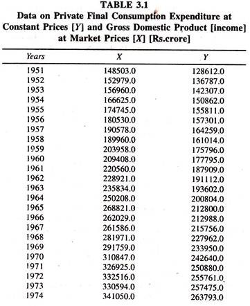 Data on Private Final Consumption Expenditure